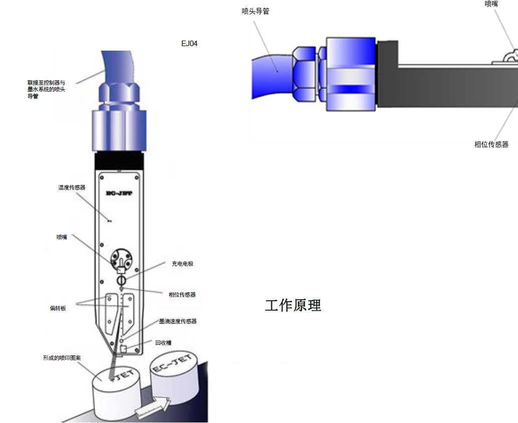 噴碼機(jī)原理.jpg